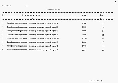Состав альбома. Типовой проект 902-3-68.87Альбом 5 Спецификации оборудования     