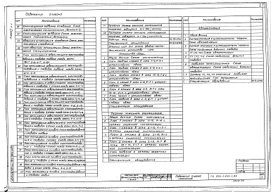 Состав альбома. Типовой проект 224-1-645.2.88Альбом 2 Часть 1 - Отопление и вентиляция. Внутренние водопровод и канализация (стр. 2-78)