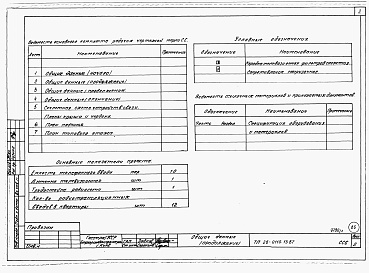 Состав альбома. Типовой проект 26-0110.13.87Альбом 1 Части 0, 01, 02, 03, 1, 2, 3, 4, 5, 6 Общие архитектурно-строительные решения. Архитектурно-строительные решения ниже отм. 0,000. Отопление и вентиляция ниже отм. 0,000. Внутренние водопровод и канализация ниже отм. 0,000. Архитектурно-строительн
