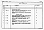 Состав фльбома. Типовой проект 401-11-70.86Альбом 10  Подъемная машина типа Ц-2,5х2. Сметы и ведомости потребности в материалах     