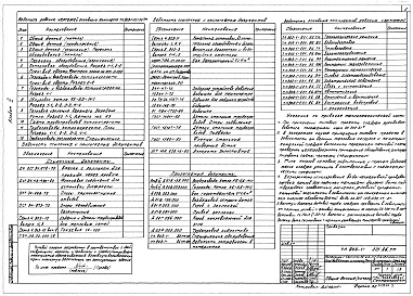 Состав альбома. Типовой проект 903-1-223.86Альбом 3 Применен из тп 903-1-221.86  Тепломеханические решения     Топливо - бурый уголь 