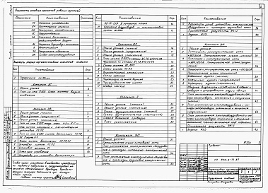 Состав альбома. Типовой проект 805-2-77.87Альбом 2 - Сантехнические и электротехнические чертежи. Автоматизация производства.     