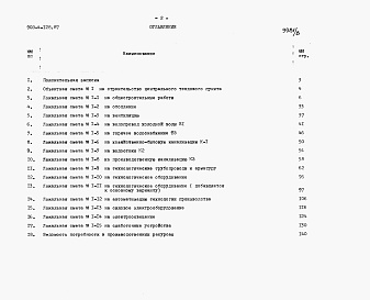 Состав альбома. Типовой проект 903-4-128.87Альбом 10 Сметы