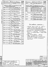 Состав альбома. Типовой проект 901-1-87.87Альбом 6 Задания заводам-изготовителям на комплектные электротехнические устройства.     