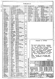 Состав альбома. Серия 5.904-10 УзлыВыпуск 1 Узлы прохода общего назначения. Рабочие чертежи. 