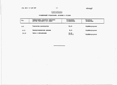 Состав альбома. Типовой проект 813-1-45.89Альбом 2 Спецификации оборудования