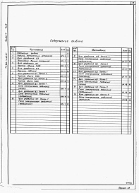 Состав альбома. Типовой проект 903-4-123.87Альбом 7 Низковольтные комплектные устройства. Задание заводу-изготовителю