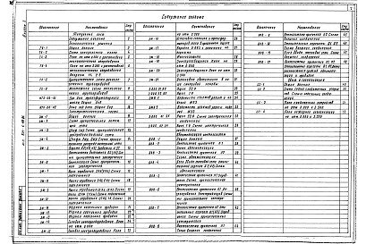 Состав альбома. Типовой проект 501-6-19.86Альбом 2 Технологические решения.Электротехническая часть.Автоматизация санитарно-технических систем.Связь и сигнализация
