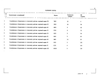 Состав альбома. Типовой проект 903-1-246.87Альбом 16 Спецификация оборудования 