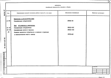 Состав альбома. Типовой проект 406-9-327.86Альбом 4 Спецификация оборудования.     