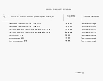 Состав альбома. Типовой проект 111-26-115.1.13.87альбом 3 Раздел 8-2 Спецификации оборудования 
