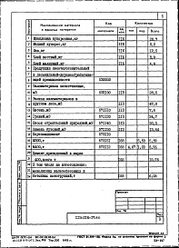 Состав альбома. Типовой проект 113-216-17.86Альбом 3.86 Ведомости потребности в материалах