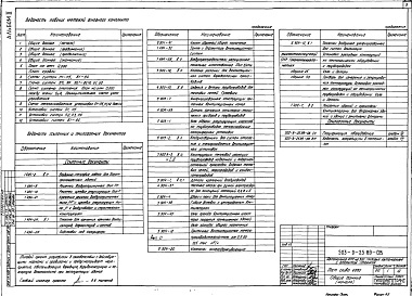 Состав альбома. Типовой проект 503-9-25.89Альбом 2 Отопление и вентиляция. Внутренние водопровод и канализация. Силовое электрооборудование. Электрическое освещение. Автоматизация сантехнических и технологических установок. Связь и сигнализация     