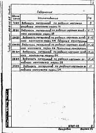 Состав альбома. Типовой проект 816-9-35.86Альбом 4 Ведомости потребности в материалах