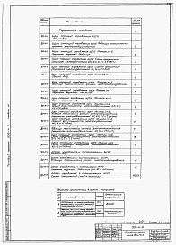 Состав альбома. Типовой проект 902-1-47Альбом 4 Электрооборудование и автоматизация. Задание заводу-изготовителю