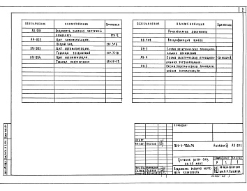 Состав альбома. Типовой проект 211-1-526.91Альбом 3 Задание заводам-изготовителям
