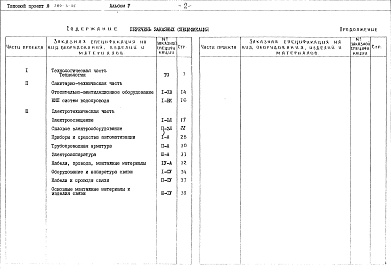 Состав альбома. Типовой проект 284-3-35Альбом 5 Заказные спецификации