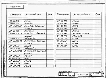 Состав альбома. Типовой проект 903-4-71.13.87Альбом 3 Применен из тп 903-4-72.13.87 Узлы и детали. Тепломеханическая часть 
