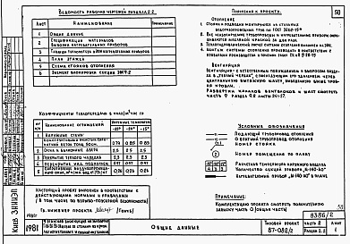Состав альбома. Типовой проект 87-082/2Альбом 2 Части 1,2,3,4,5,6 Архитектурно-строительные чертежи, отопление и вентиляция, водоснабжение и канализация, газоснабжение, электрооборудование,  связь и сигнализация выше отм.0.000