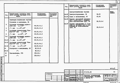 Состав альбома. Типовой проект 67-019с.86Альбом 7 Спецификации оборудования