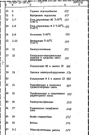 Состав альбома. Типовой проект 409-15-99.87Альбом 8   Примененный из ТП 409-15-98.87  Сметы. Вспомогательные помещения