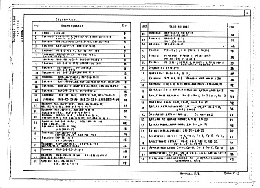 Состав альбома. Типовой проект 252-4-30Альбом 6 Главный корпус, изделия заводского изготовления. Железобетонные изделия.