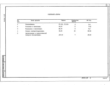 Состав альбома. Типовой проект 902-9-28.85Альбом 4.88 Спецификации оборудования    