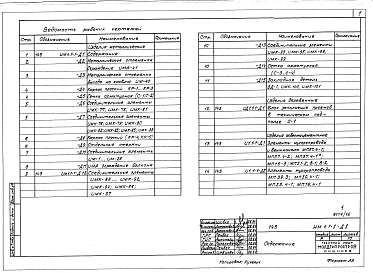 Состав альбома. Типовой проект 143-020с.85Альбом 16 ИМ 1.1-1 Изделия металлические. ИД 1.1-1 Изделия деревянные. И 1.1-1 Изделия асбестоцементные