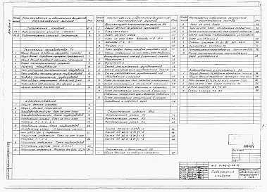 Состав альбома. Типовой проект У.412-2-49.93Альбом 1 Пояснительная записка. Технология производства. Холодоснабжение. Архитектурно-строительные решения. Строительные изделия. Конструкции металлические. Отопление и вентиляция. Водоснабжение и канализация. Электроосвещение и силовое электрооборудован