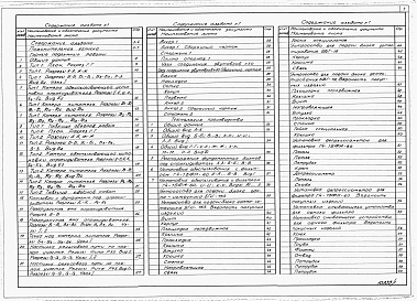Состав альбома. Типовой проект 403-3-081.90Альбом 1 Разгрузочное устройство для вагонетки ВГ2,2. Часть 1 Пояснительная записка. Горные подземные работы. Технология производства