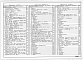 Состав фльбома. Типовой проект 403-3-081.90Альбом 1 Разгрузочное устройство для вагонетки ВГ2,2. Часть 1 Пояснительная записка. Горные подземные работы. Технология производства