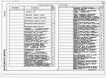 Состав альбома. Типовой проект 904-02-24.86Альбом 1 Пояснительная записка. Принципиальные схемы. Примеры компоновок