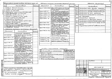 Состав альбома. Типовой проект 503-2-40.90Альбом 3 Архитектурные решения. Конструкции железобетонные. Отопление и вентиляция. Внутренние водопровод и канализация     
