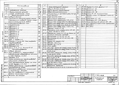 Состав альбома. Типовой проект 701-1-46с.86Альбом 1 Общая пояснительная записка, технология и механизация производства, холодоснабжение, архитектурные решения     