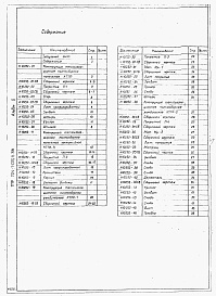 Состав альбома. Типовой проект 704-1-0196.86Альбом 2 Чертежи деталей