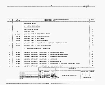 Состав альбома. Типовой проект 705-3-32.88Альбом 4 Сметная документация. Ведомости потребности в материалах.Спецификации оборудования.     