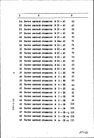 Состав альбома. Типовой проект 294-2-59Альбом 5 Сметы. Часть 1