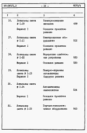 Состав альбома. Типовой проект 87-087/1.2Альбом 7 Часть 8.85 раздел 8.1.87 Сметы на блок-секцию со встроенно-пристроенным магазином книги 1, 2