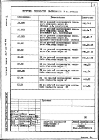 Состав альбома. Типовой проект 264-20-95.88Альбом 9 Ведомости потребности в материалах
