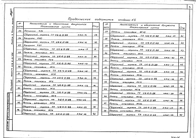 Состав альбома. Типовой проект 416-6-31.88Альбом 5 Строительные изделия