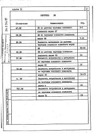 Состав альбома. Типовой проект 254-2-26с.85Альбом 9  Ведомости потребности в материалах    