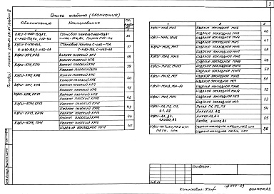 Состав альбома. Типовой проект 272-21-23с.85Альбом 3 Изделия заводского изготовления.