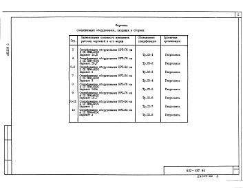 Состав альбома. Типовой проект 602-137.91Альбом 2 Спецификация оборудования