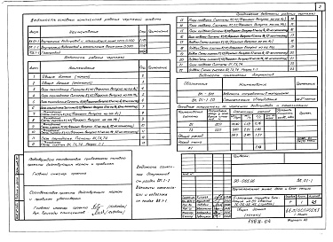 Состав альбома. Типовой проект 90-065.86Альбом 7 Внутренний водопровод и канализация ниже отм. 0.000 (ВК.01-1)