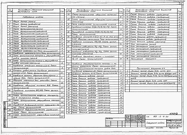 Состав альбома. Типовой проект 805-5-9.90Альбом 6 – Автоматизация производства.    