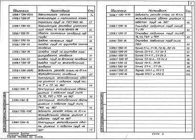 Состав альбома. Серия 3.008.1-7/89 ТрубыВыпуск 1 Материалы для проектирования трубопроводов из труб диаметром 400-2400 мм 