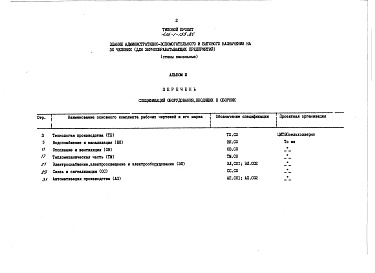 Состав альбома. Типовой проект 416-1-155.85Альбом 3 Спецификации оборудования 