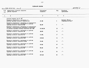 Состав альбома. Типовой проект 409-11-11.91Альбом 5 Ведомости потребности в материалах.     