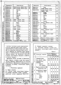 Состав альбома. Серия 7.411-2 ИзделияВыпуск 2-5 Питатель барабанный ПБ200. Рабочие чертежи