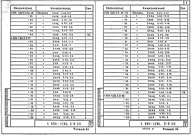 Состав альбома. Серия 1.020-1/83 КонструкцииВыпуск 2-9 Колонны сечением 400х400 мм для зданий с высотой этажа 4,2 м